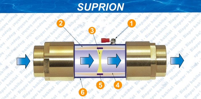 How the SUPRION electrostatic anti-limescale device works
