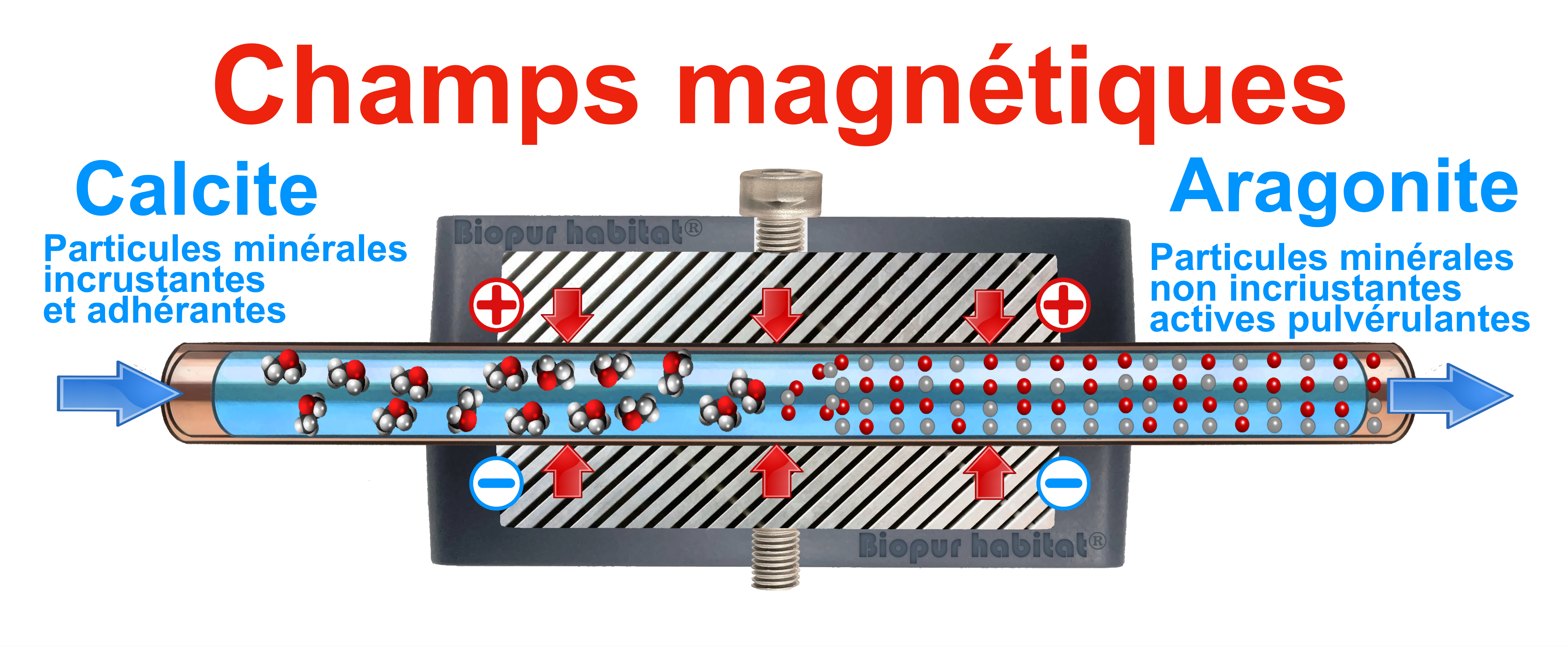 Aimant Anti Calcaire Magnétique 5200 Gauss SP2 - anti tartre magnétique  pour protéger votre chauffe-eau